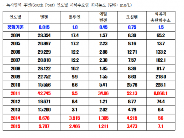 녹사평3