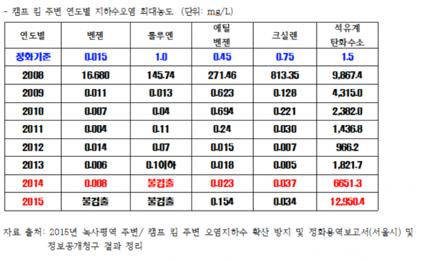 캠프킴 3