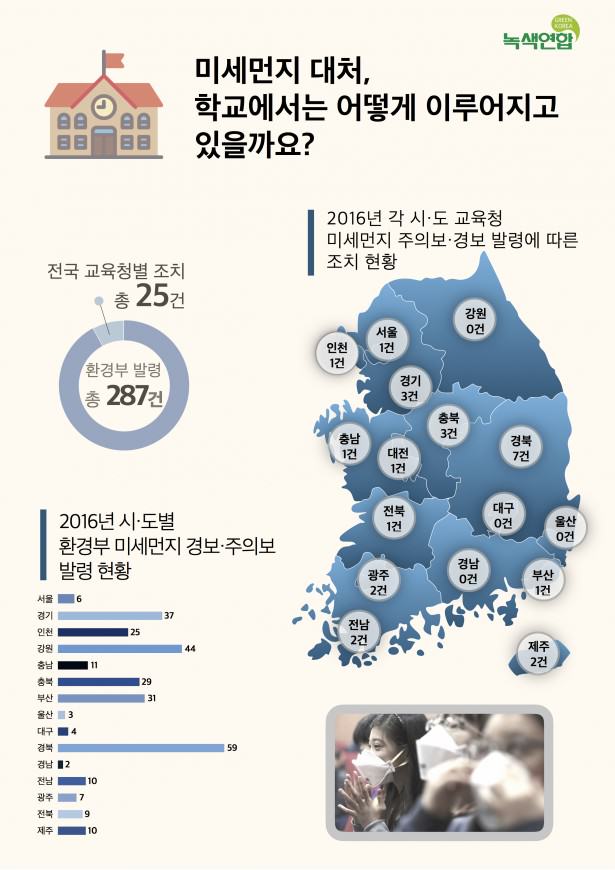 미세먼지_대처,_학교에서는_어떻게_이루어지고_있을까요_1