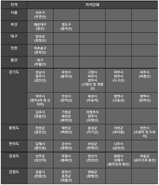 이 이미지는 대체 속성이 비어있습니다. 그 파일 이름은 image-2.png입니다